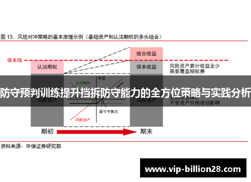 防守预判训练提升挡拆防守能力的全方位策略与实践分析 防守预判训练提升挡拆防守能力的全方位策略与实践分析