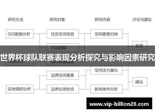世界杯球队联赛表现分析探究与影响因素研究