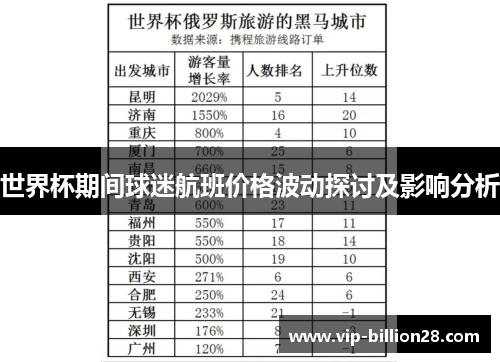 世界杯期间球迷航班价格波动探讨及影响分析