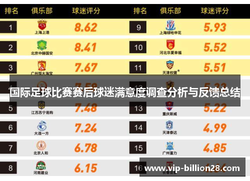 国际足球比赛赛后球迷满意度调查分析与反馈总结