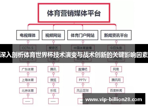 深入剖析体育世界杯技术演变与战术创新的关键影响因素 深入剖析体育世界杯技术演变与战术创新的关键影响因素