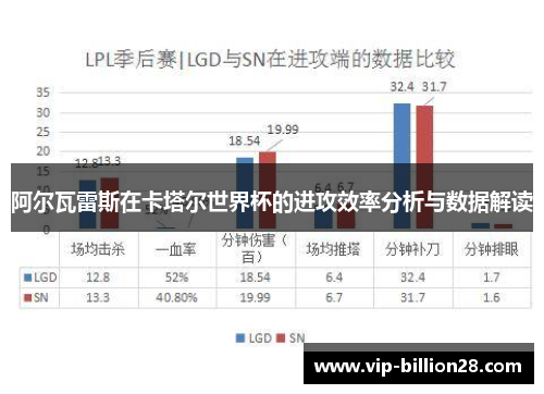 阿尔瓦雷斯在卡塔尔世界杯的进攻效率分析与数据解读 阿尔瓦雷斯在卡塔尔世界杯的进攻效率分析与数据解读
