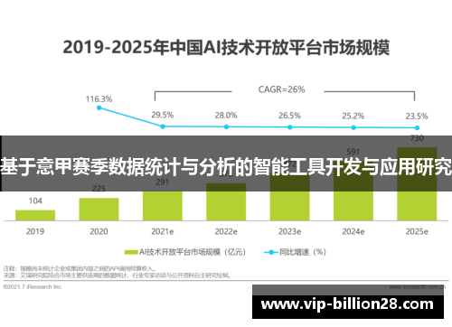 基于意甲赛季数据统计与分析的智能工具开发与应用研究 基于意甲赛季数据统计与分析的智能工具开发与应用研究