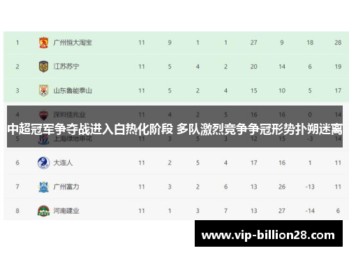 中超冠军争夺战进入白热化阶段 多队激烈竞争争冠形势扑朔迷离 中超冠军争夺战进入白热化阶段 多队激烈竞争争冠形势扑朔迷离