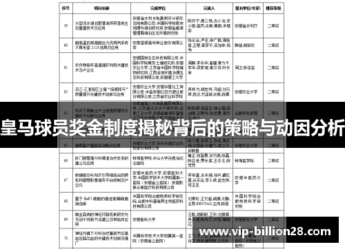 皇马球员奖金制度揭秘背后的策略与动因分析 皇马球员奖金制度揭秘背后的策略与动因分析
