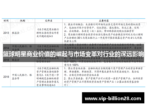 篮球明星商业价值的崛起与市场变革对行业的深远影响 篮球明星商业价值的崛起与市场变革对行业的深远影响