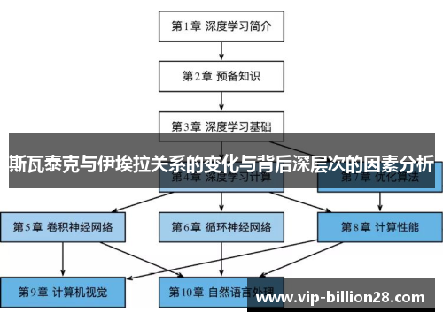 斯瓦泰克与伊埃拉关系的变化与背后深层次的因素分析 斯瓦泰克与伊埃拉关系的变化与背后深层次的因素分析