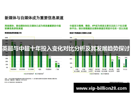 英超与中超十年投入变化对比分析及其发展趋势探讨 英超与中超十年投入变化对比分析及其发展趋势探讨