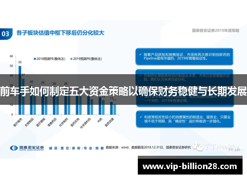 前车手如何制定五大资金策略以确保财务稳健与长期发展 前车手如何制定五大资金策略以确保财务稳健与长期发展
