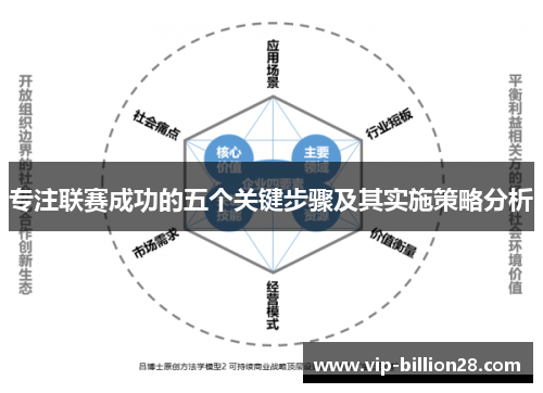 专注联赛成功的五个关键步骤及其实施策略分析