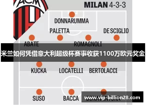 米兰如何凭借意大利超级杯赛事收获1100万欧元奖金