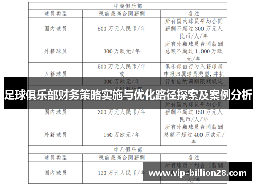 足球俱乐部财务策略实施与优化路径探索及案例分析 足球俱乐部财务策略实施与优化路径探索及案例分析