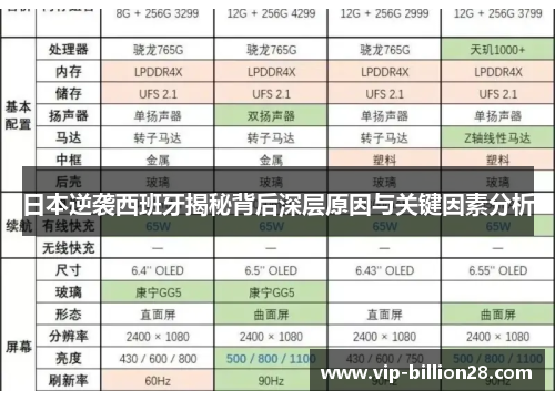 日本逆袭西班牙揭秘背后深层原因与关键因素分析