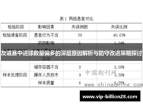 友谊赛中进球数量偏多的深层原因解析与防守改进策略探讨