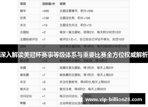 深入解读美冠杯赛事等级体系与重要比赛全方位权威解析